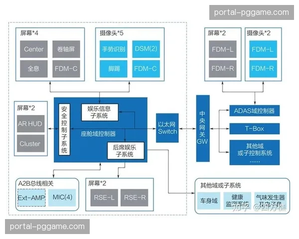 当前阶段执行决策正引入群体智能 综合多方视角降低判罚风险